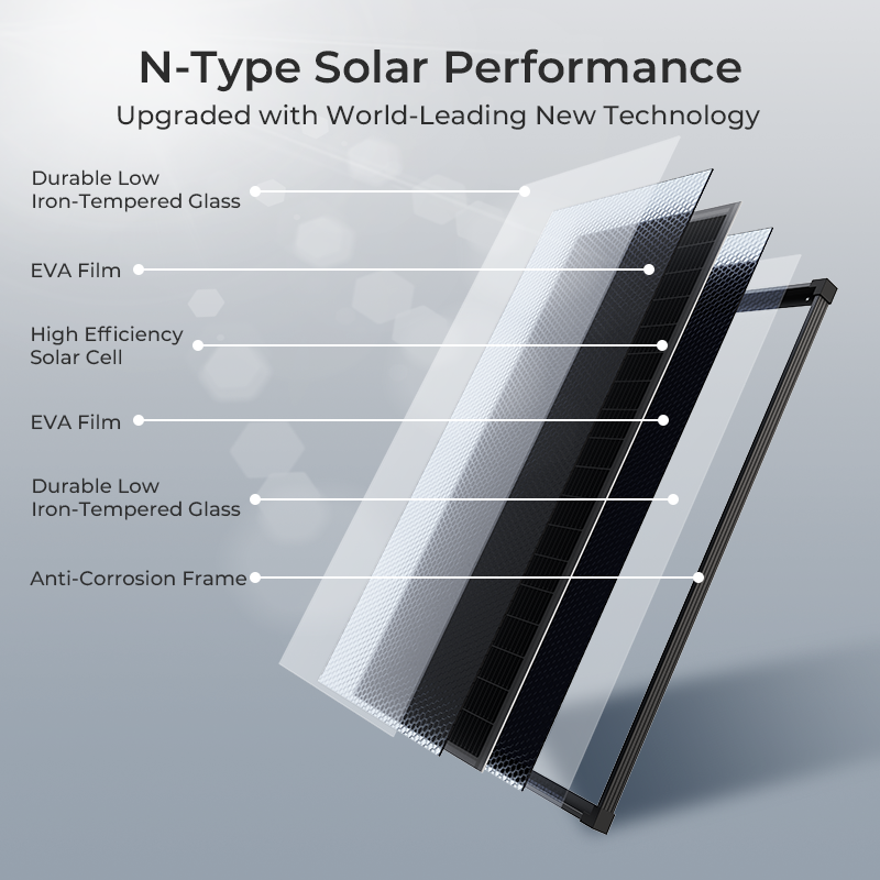 (US Stock 2-5 Days) AeternaSol – обзор и цена Solar Emergency Charger