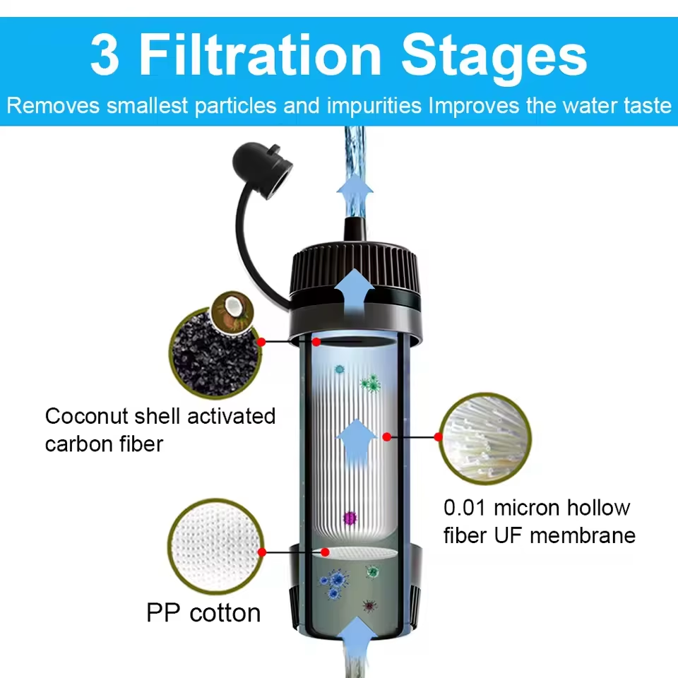 Outdoor Water Filter Straw Cam – обзор и цена Water Purification Straw