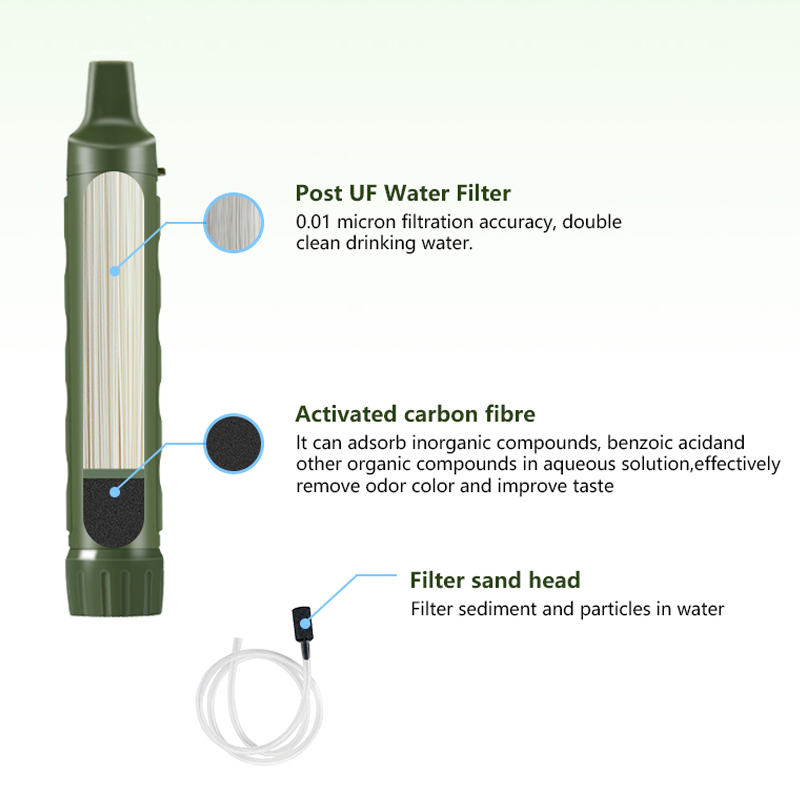 Filterwell Personal Camper Wat – обзор и цена Water Purification Straw