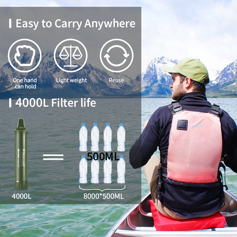 Filterwell Personal Camper Wat – обзор и цена Water Purification Straw