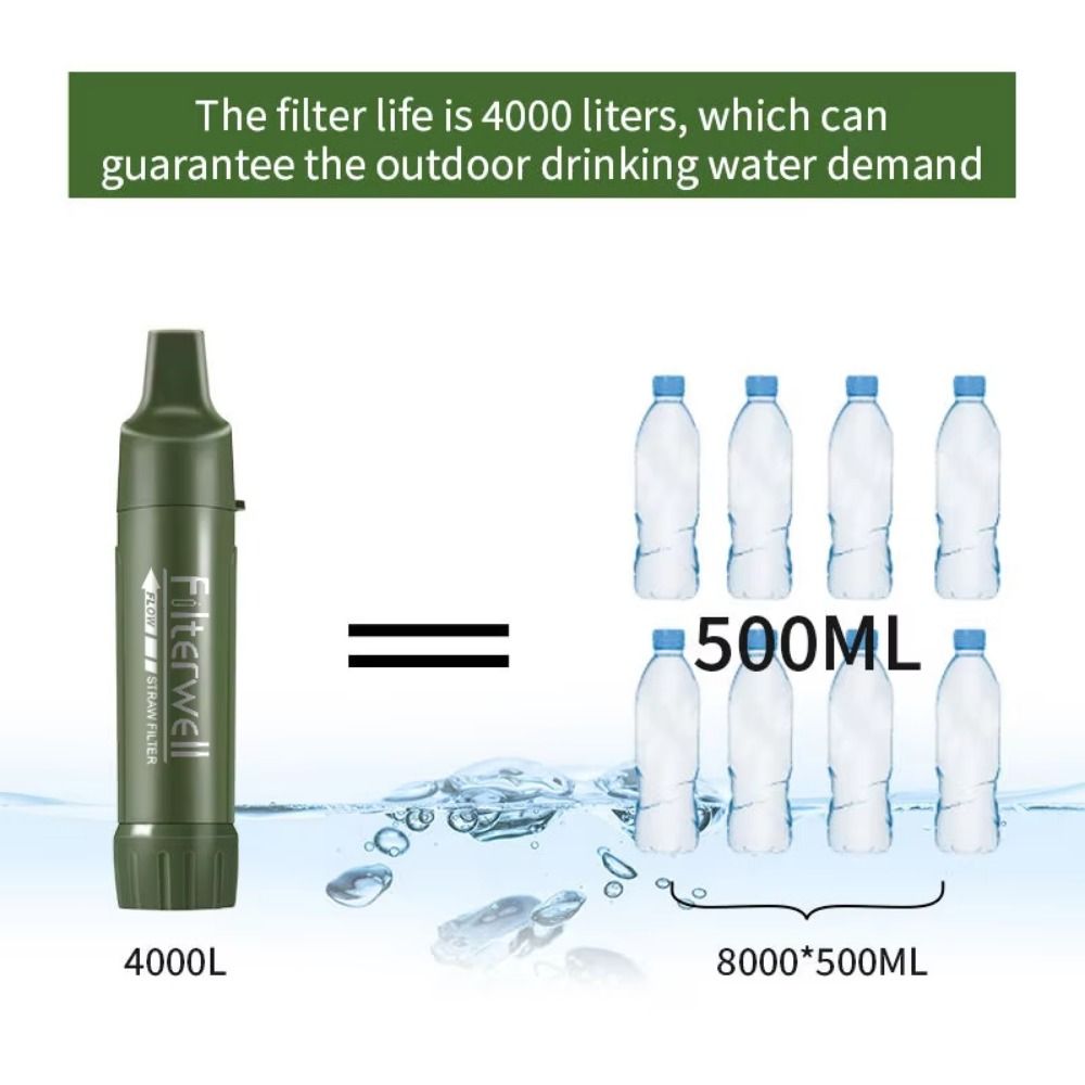 Mini Mini Water Filter Straw P – обзор и цена Water Purification Straw