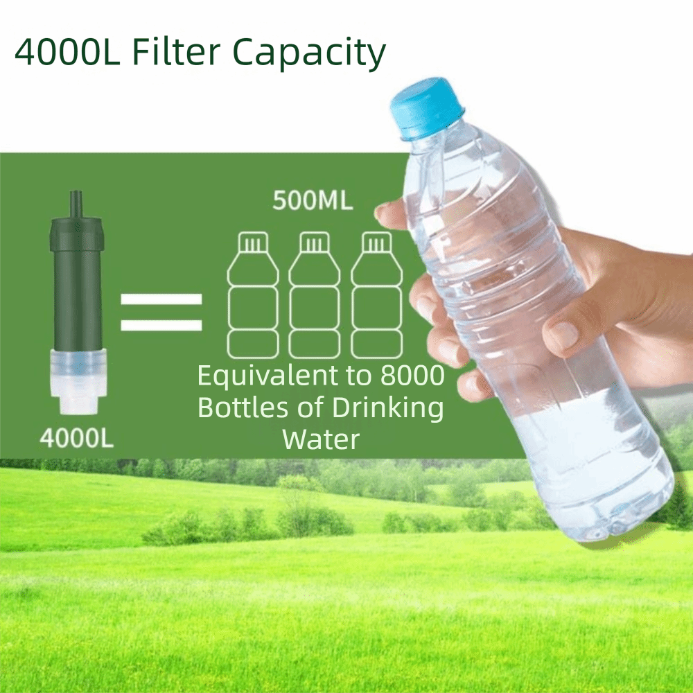 Mini Mini Water Filter Straw P – обзор и цена Water Purification Straw
