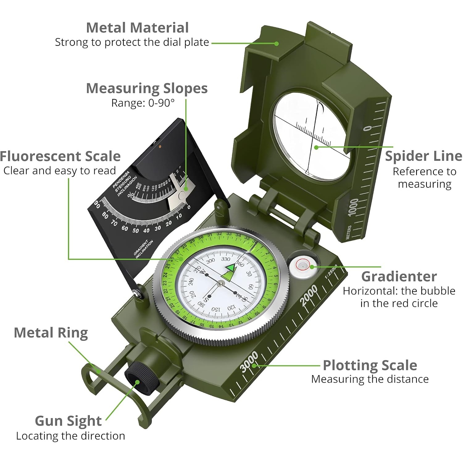 Proster IP65 Compass - Lensati – обзор и цена Compass Lensatic